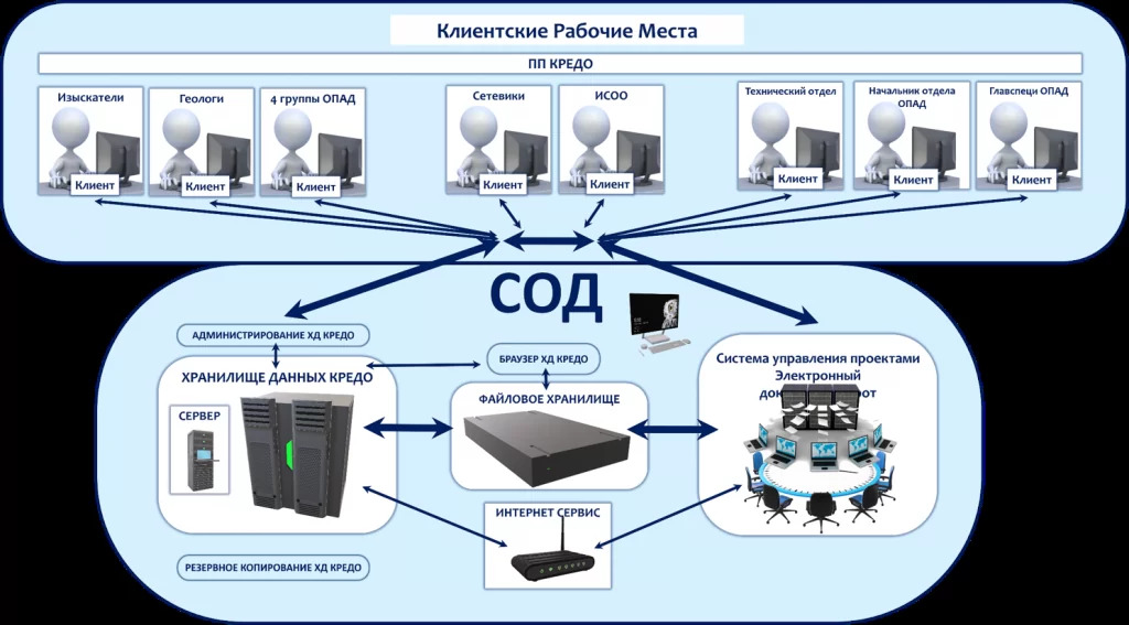 Совместная работа над проектом